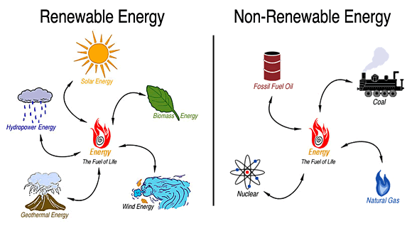 renewable Energy