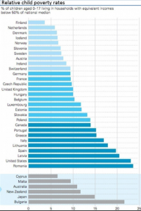 child-poverty-rates-global