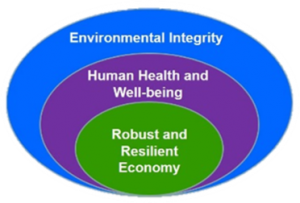 environmental-economy