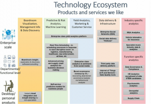 technology-eco-system
